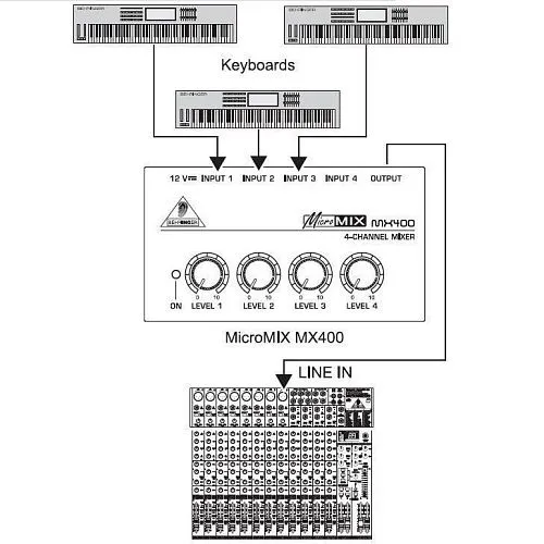 Behringer MX400 Микшерный пульт.